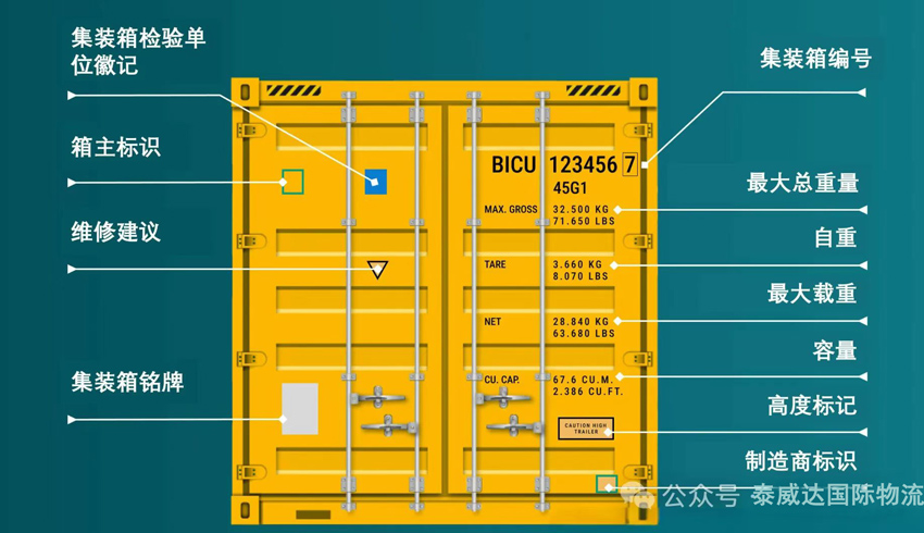 集装箱标志.jpg